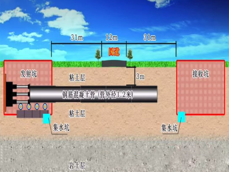 直辖县级顶管机施工方法及步骤