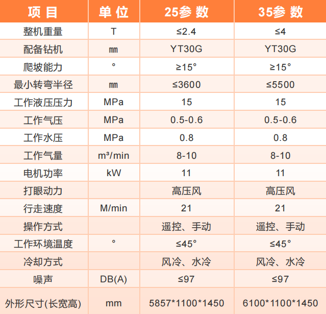 CYLJ38Y液压凿岩台车参数.png