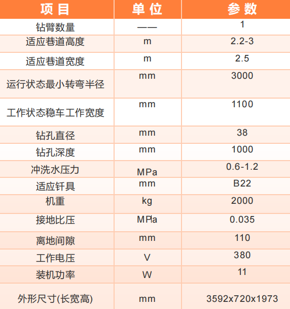 70凿岩台车参数.png